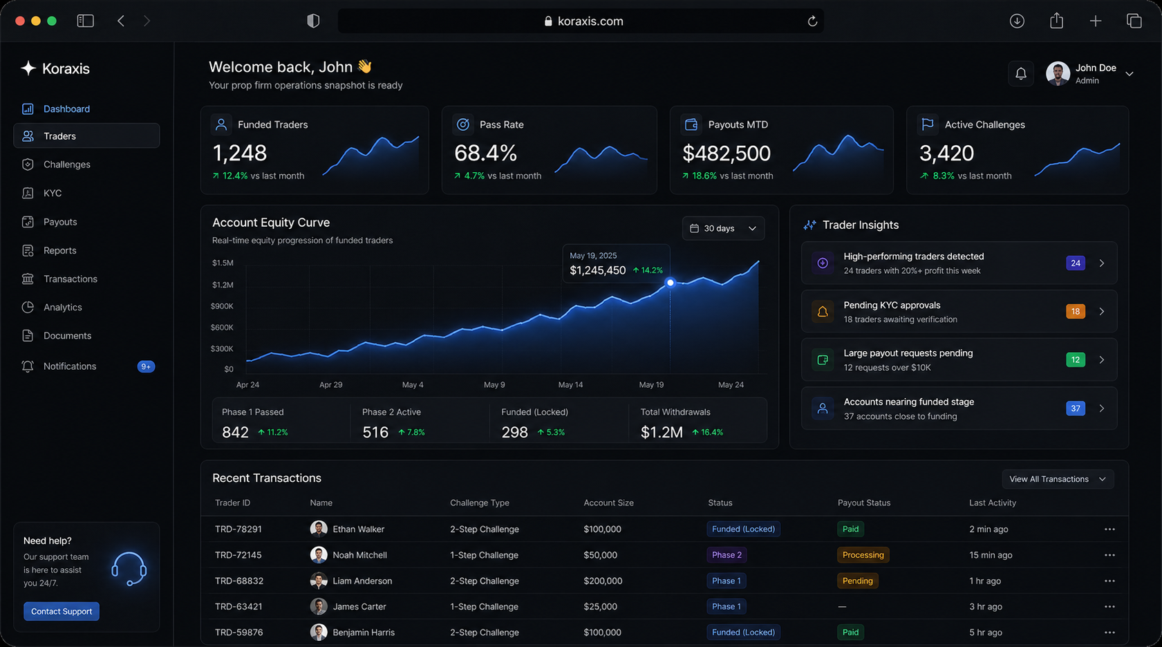 PropFirm CRM