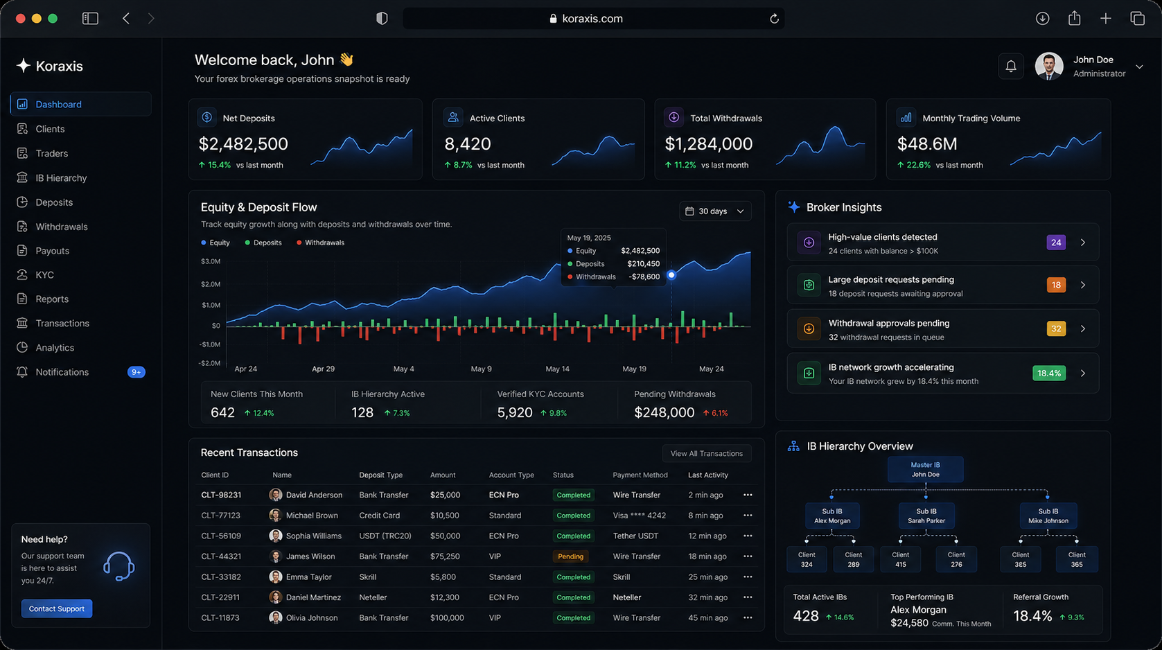 Broker CRM