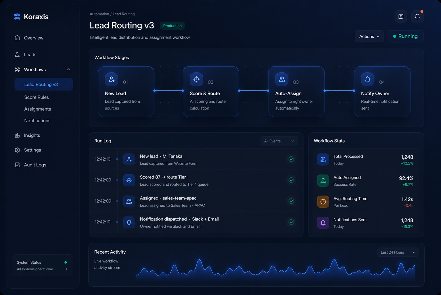 Koraxis Dashboard